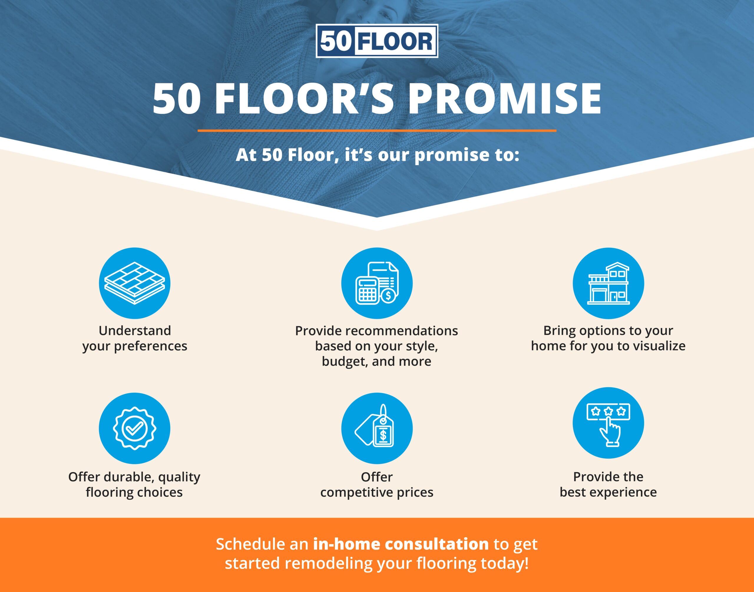 50Floor's Promise