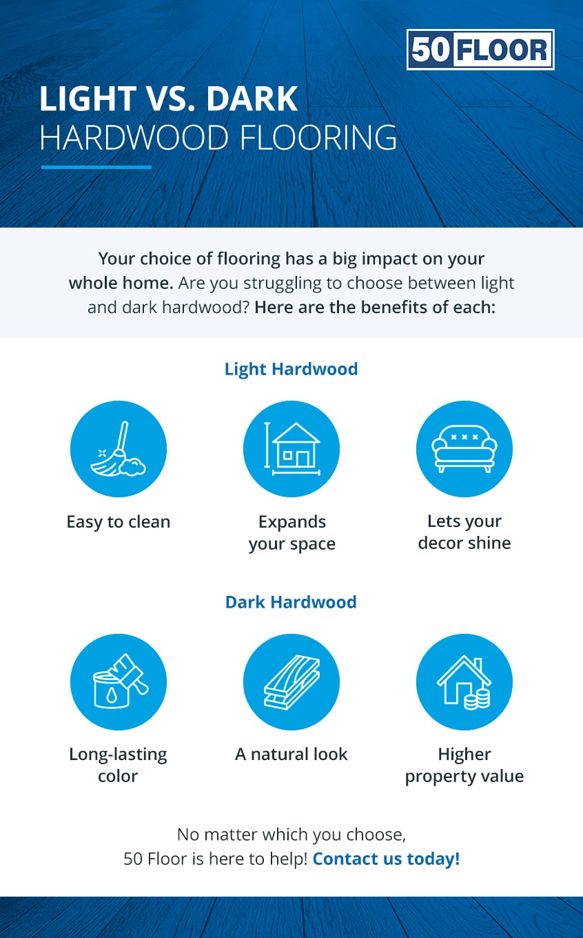 Light Wood Flooring vs Dark Wood Floors