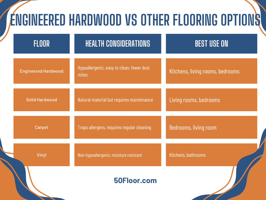 Is engineered hardwood better for health table